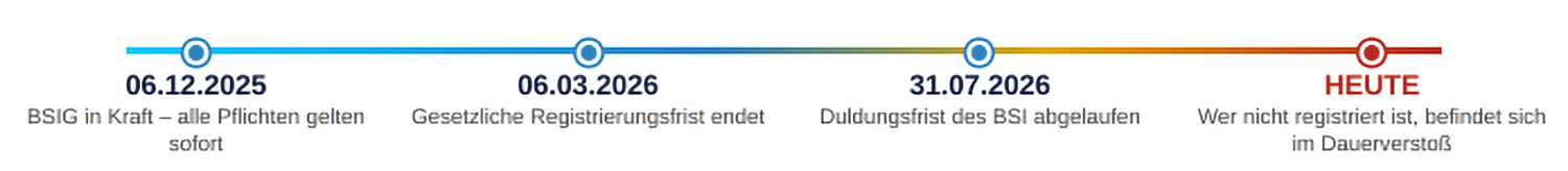 timeline2
